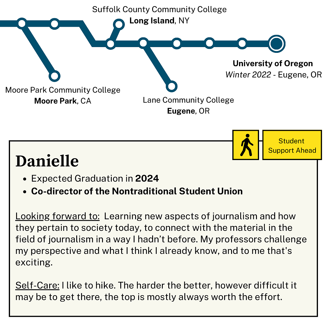 National Transfer Student Week: Danielle Lichenstein (2)